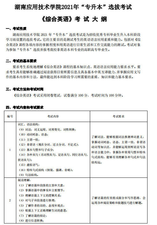 湖南应用技术学院2021年专升本《综合英语》考 试 大 纲