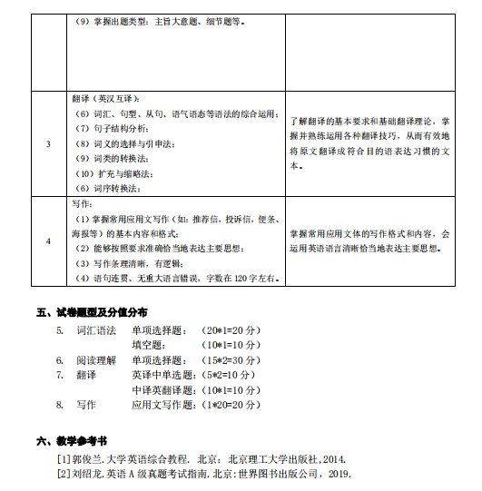 湖南应用技术学院2021年专升本《综合英语》考 试 大 纲