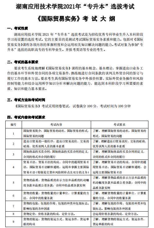 湖南应用技术学院2021年专升本《国际贸易实务》考 试 大 纲