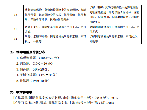 湖南应用技术学院2021年专升本《国际贸易实务》考 试 大 纲