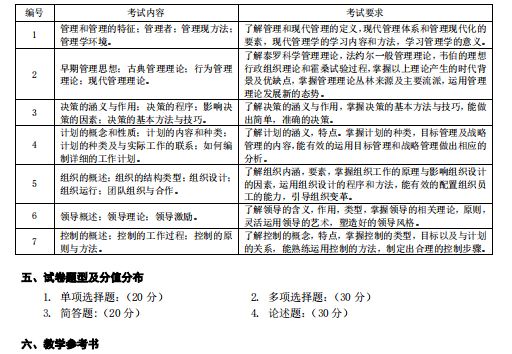 湖南应用技术学院2021年专升本《管理学原理》考 试 大 纲