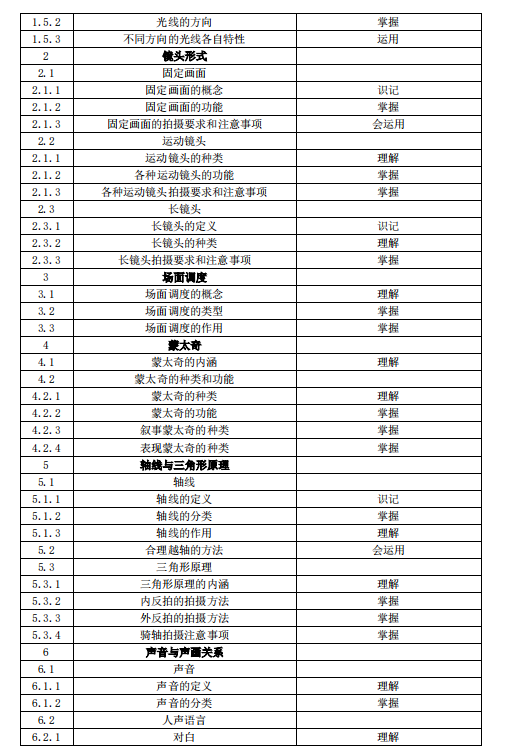 湖南应用技术学院2021年专升本《影视基础》考 试 大 纲