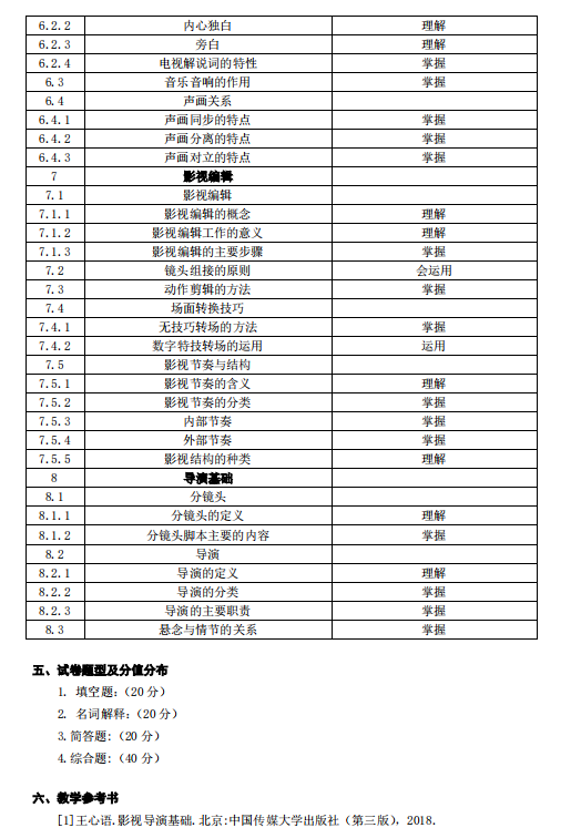 湖南应用技术学院2021年专升本《影视基础》考 试 大 纲