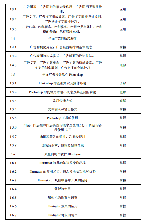 湖南应用技术学院2021年专升本《平面广告设计》考 试 大 纲