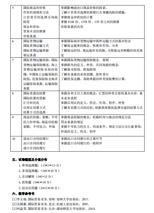 湖南应用技术学院2021年专升本《国际贸易理论》考 试 大 纲