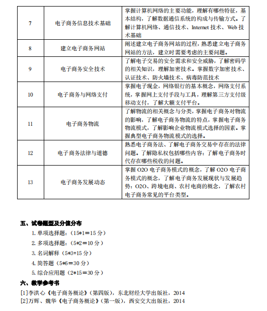 湖南应用技术学院2021年专升本《电子商务概论》考 试 大 纲