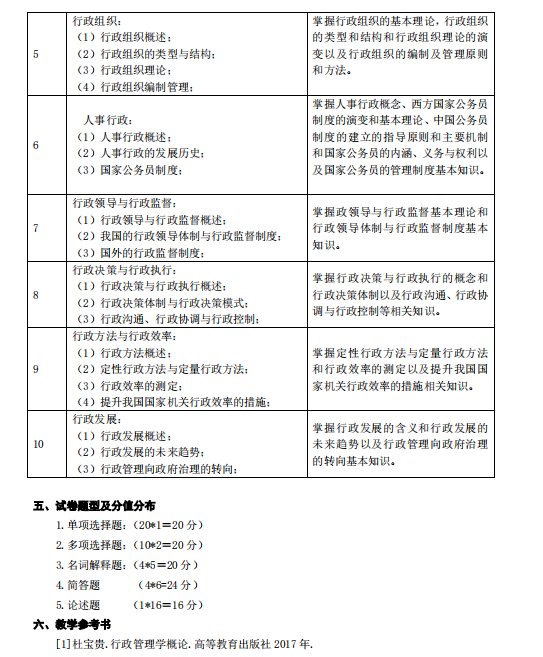 湖南应用技术学院2021年专升本《行政管理学》考 试 大 纲