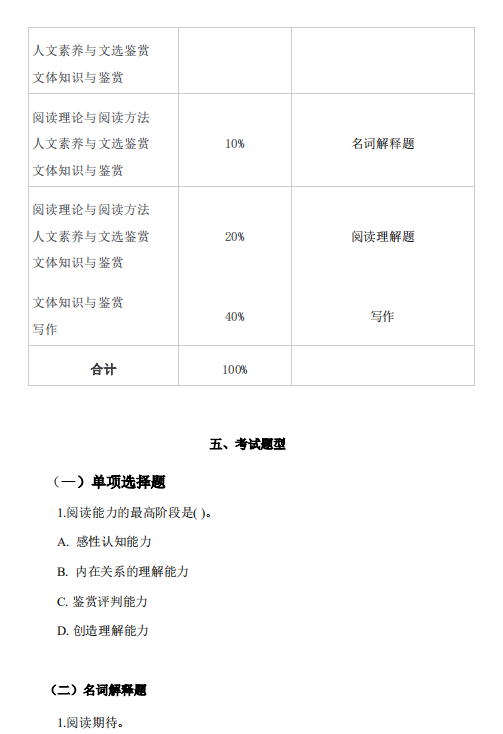 怀化学院2021年专升本《大学语文》课程考试大纲