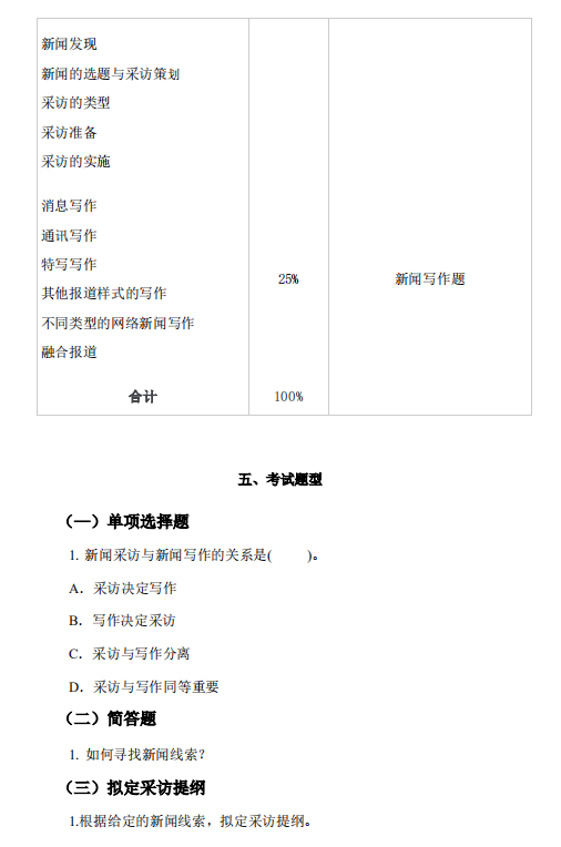 怀化学院2021年专升本网络与新媒体专业 考试科目及考试大纲