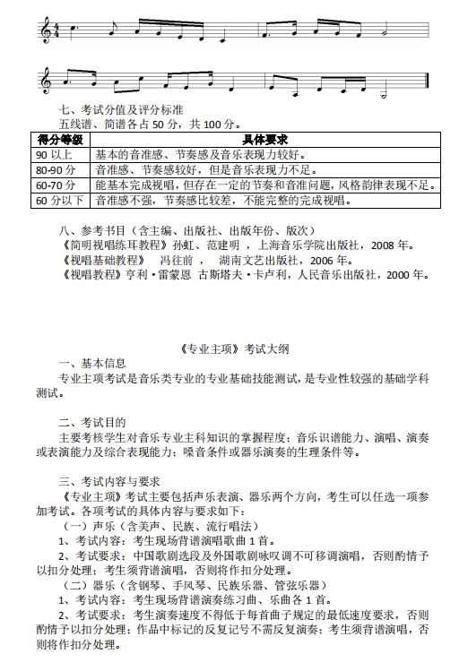 怀化学院2021年专升本音乐学专业测试考试大纲