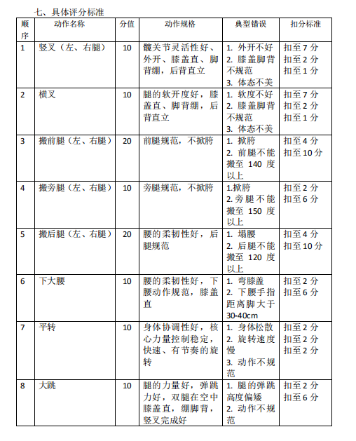 怀化学院2021年专升本舞蹈学专业测试考试大纲