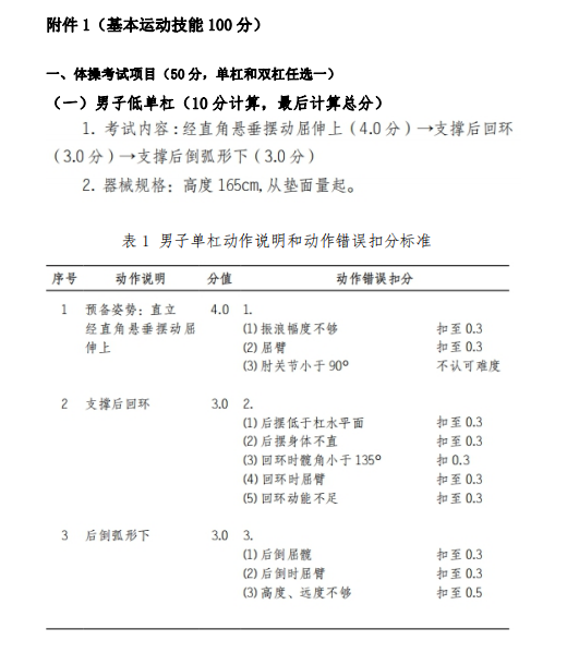 怀化学院2021年专升本《体育教育专业》（术科）课程考试大纲