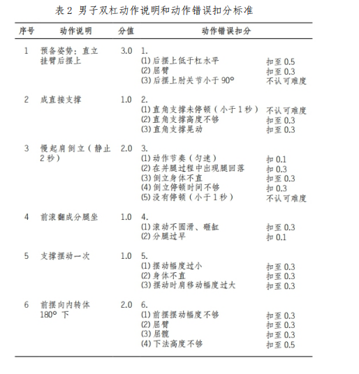 怀化学院2021年专升本《体育教育专业》（术科）课程考试大纲