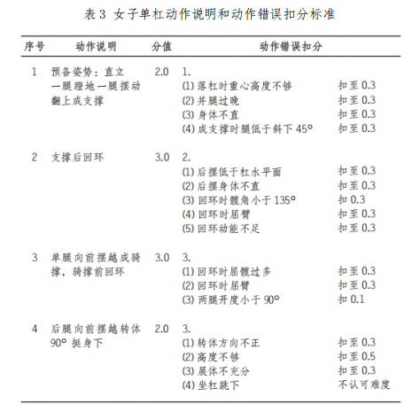 怀化学院2021年专升本《体育教育专业》（术科）课程考试大纲