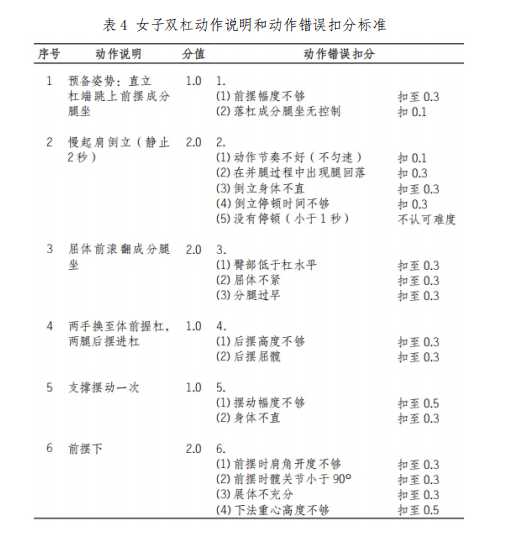 怀化学院2021年专升本《体育教育专业》（术科）课程考试大纲