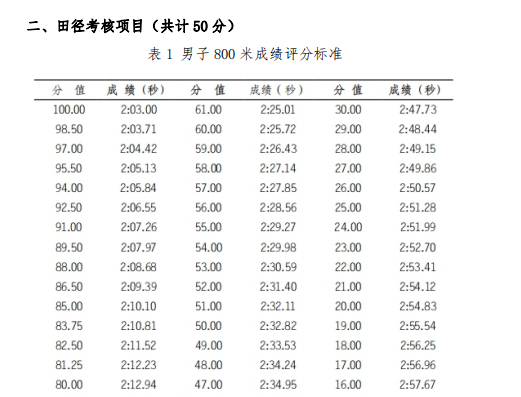 怀化学院2021年专升本《体育教育专业》（术科）课程考试大纲