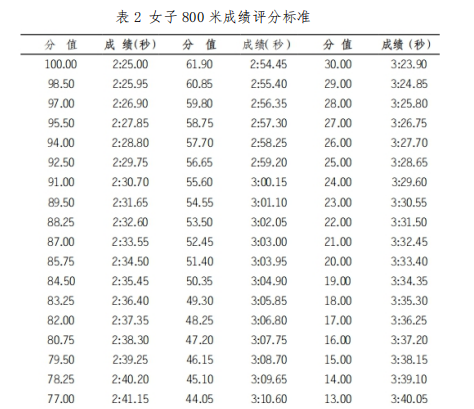 怀化学院2021年专升本《体育教育专业》（术科）课程考试大纲