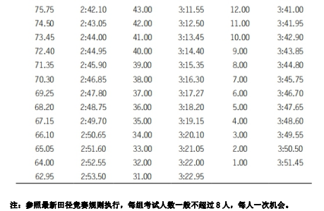 怀化学院2021年专升本《体育教育专业》（术科）课程考试大纲