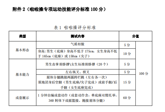 怀化学院2021年专升本《体育教育专业》（术科）课程考试大纲