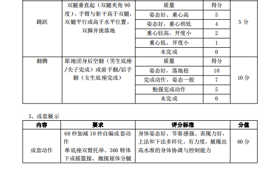 怀化学院2021年专升本《体育教育专业》（术科）课程考试大纲