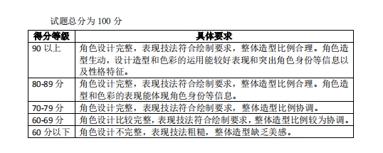 怀化学院2021年专升本《角色设计》课程考试大纲
