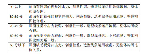 怀化学院2021年专升本《设计速写》课程考试大纲