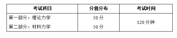 吉首大学2021年专升本《土木工程专业课（理论力学、材料力学）》课程考核大纲