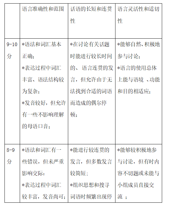 吉首大学2021年专升本《专业面试（口语面试）》课程考核大纲