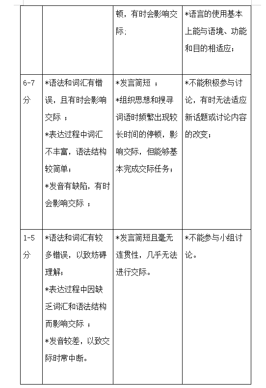 吉首大学2021年专升本《专业面试（口语面试）》课程考核大纲