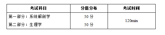 吉首大学2021年专升本《护理学专业基础课(系统解剖学、生理学)》课程考核大纲