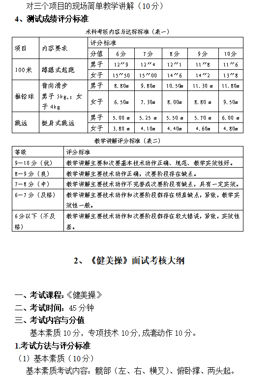 吉首大学2021年专升本体育教育专业综合课程考核大纲