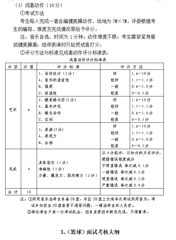 吉首大学2021年专升本体育教育专业综合课程考核大纲