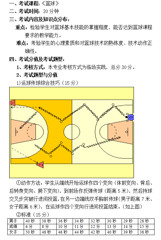 吉首大学2021年专升本体育教育专业综合课程考核大纲