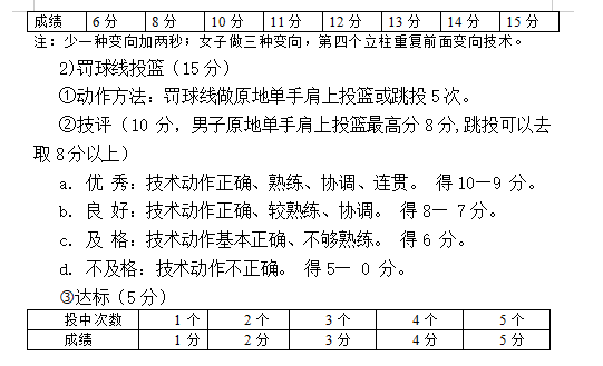 吉首大学2021年专升本体育教育专业综合课程考核大纲