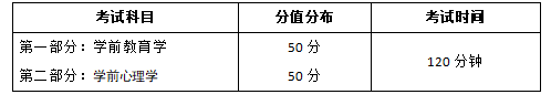 吉首大学2021年专升本《学前教育学专业基础课(学前教育学、学前心理学)》课程考核大纲