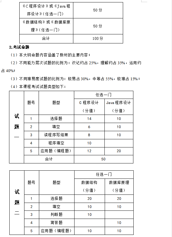 吉首大学张家界学院2021年专升本《软件工程专业综合课程》课程考核大纲