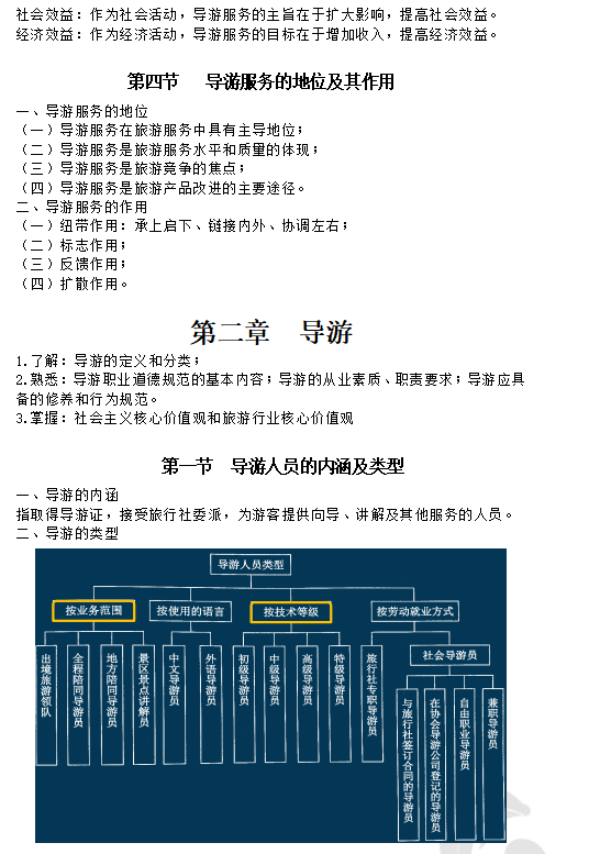 湘南学院2021年专升本《导游业务》课程考试大纲