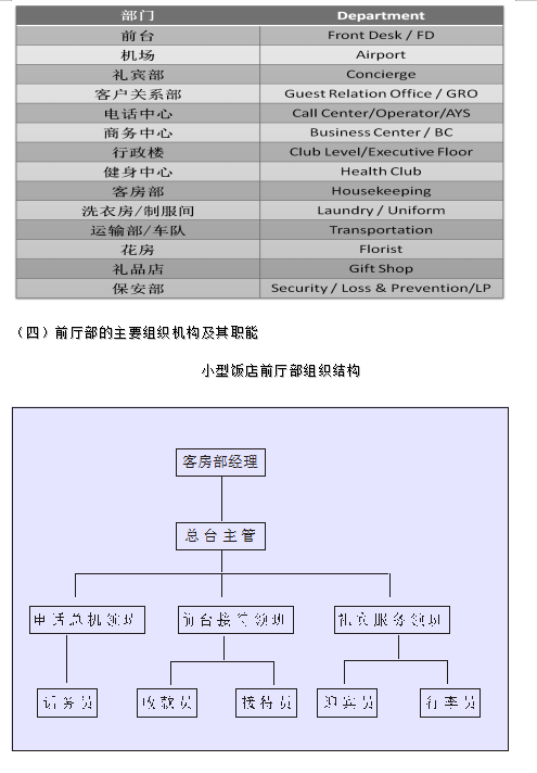 湘南学院2021年专升本《前厅与客房管理》课程考试大纲