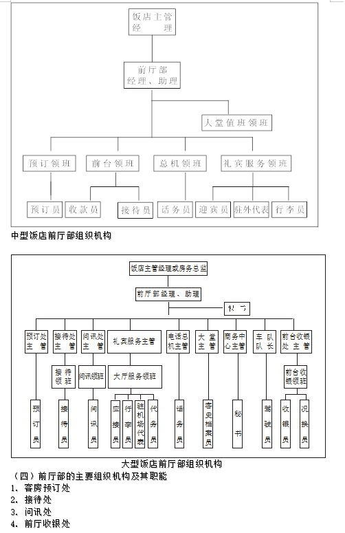 湘南学院2021年专升本《前厅与客房管理》课程考试大纲