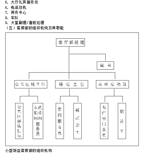 湘南学院2021年专升本《前厅与客房管理》课程考试大纲