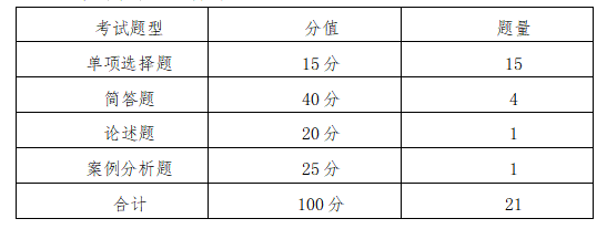 湘潭理工学院 2021年专升本《管理学原理》课程考试大纲