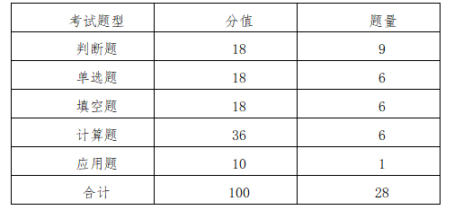 湘潭理工学院 2021年专升本《高等数学》课程考试大纲