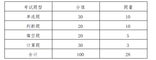 湘潭理工学院 2021年专升本《电工电子技术基础》课程考试大纲