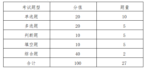 湘潭理工学院 2021年专升本《计算机专业基础》课程考试大纲