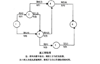 长沙学院2021年专升本《工程项目管理》考试大纲