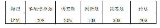 中南林业科技大学涉外学院2021年“专升本” 《法理学》课程考试大纲