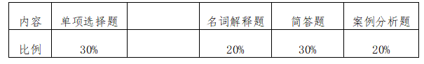 中南林业科技大学涉外学院2021年“专升本” 《民法学》课程考试大纲