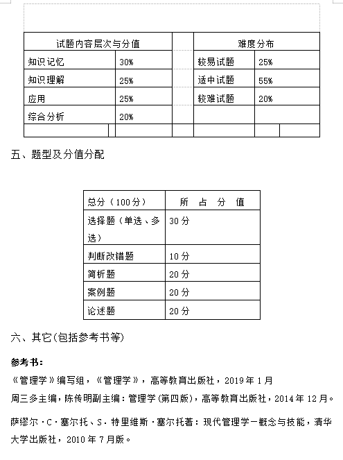 湖南女子学院2021年“专升本”《管理学》考试大纲