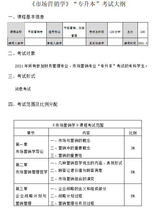 湖南女子学院2021年“专升本”《市场营销学》考试大纲