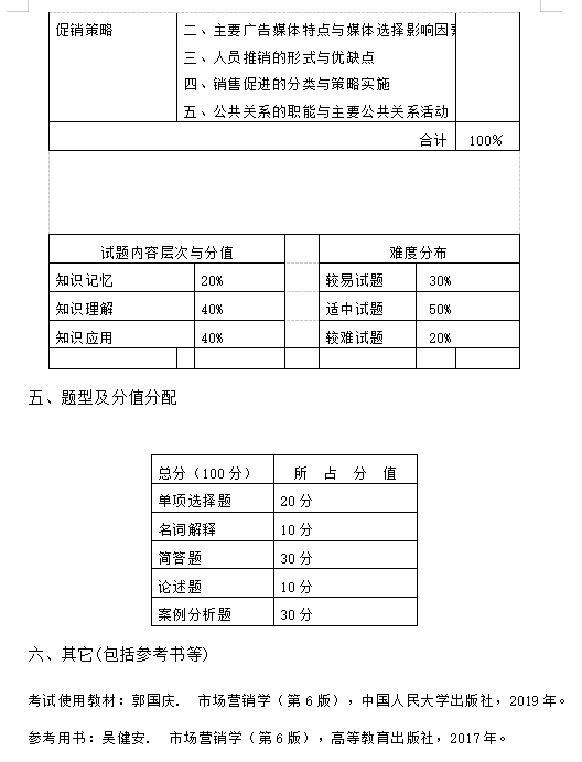 湖南女子学院2021年“专升本”《市场营销学》考试大纲